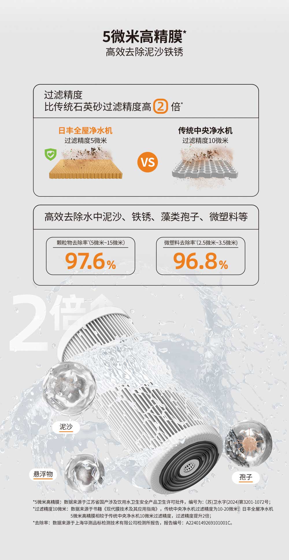 41660全球赢家的信心全屋净水机5微米高精膜，高效去除泥沙铁锈